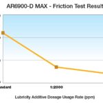 AR6900-D Max - Fraction Test Results