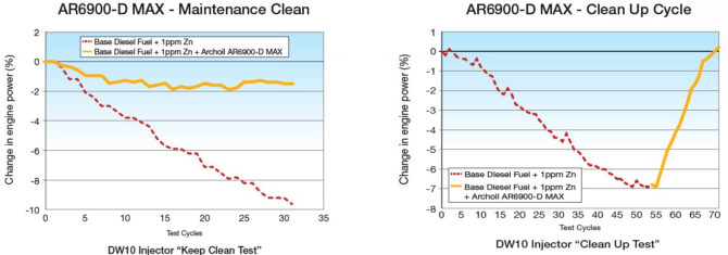 AR6900-D Max - Maintenance Clean & Clean Up Cycle