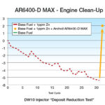 AR6400-D Max - Engine Clean Up