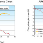 AR6900-D Max - Maintenance Clean & Clean Up Cycle