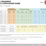 Archoil Treatment Benefits & Application Guide