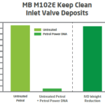 MB M102E Keep Clean Inlet Valve Deposits