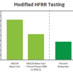 Modified HFRR Testing