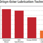 Orisyn Ester Lubrication Technology